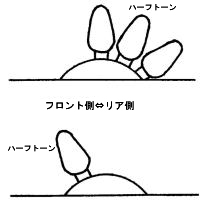 ハーフトーンの位置