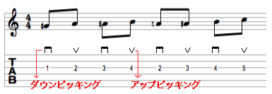単音のtab譜表記