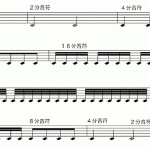 音符や休符、反復記号の読み方