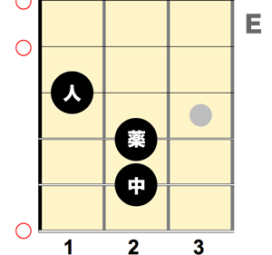 ドレミファソを弾いてみよう