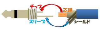 シールド修理